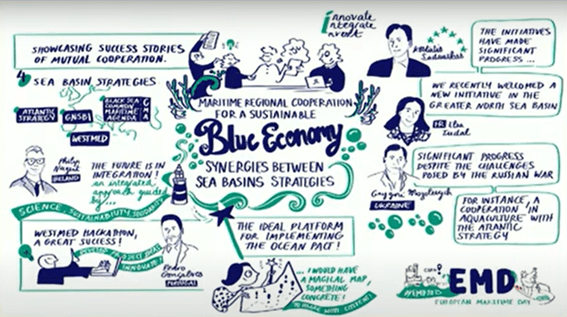 EU Sea Basin Strategies at the 2025 European Maritime Day (EMD) in Cork, Ireland
