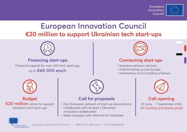 European Innovation Council: support for Ukrainian start-ups